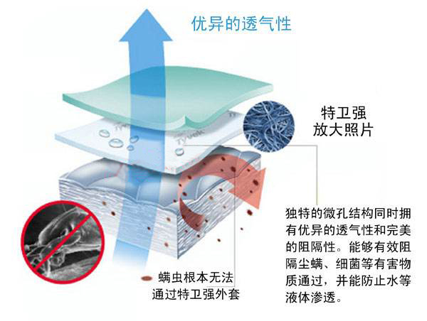 醫(yī)用特衛(wèi)強(qiáng)優(yōu)點(diǎn).jpg